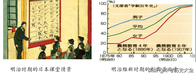 2021——2022年九年级历史经典测试题