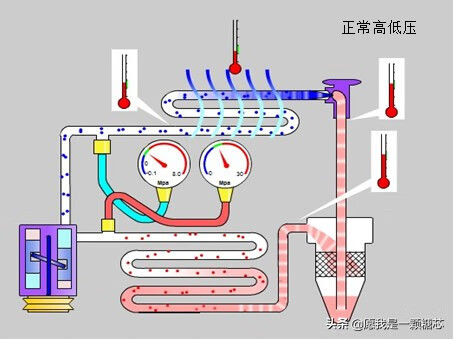 汽车空调维修教程(汽车空调检测与维修)