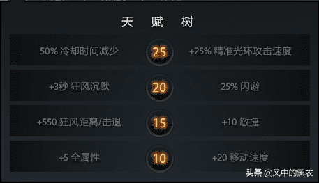 dota黑暗游侠叫什么(DOTA2黑暗游侠)