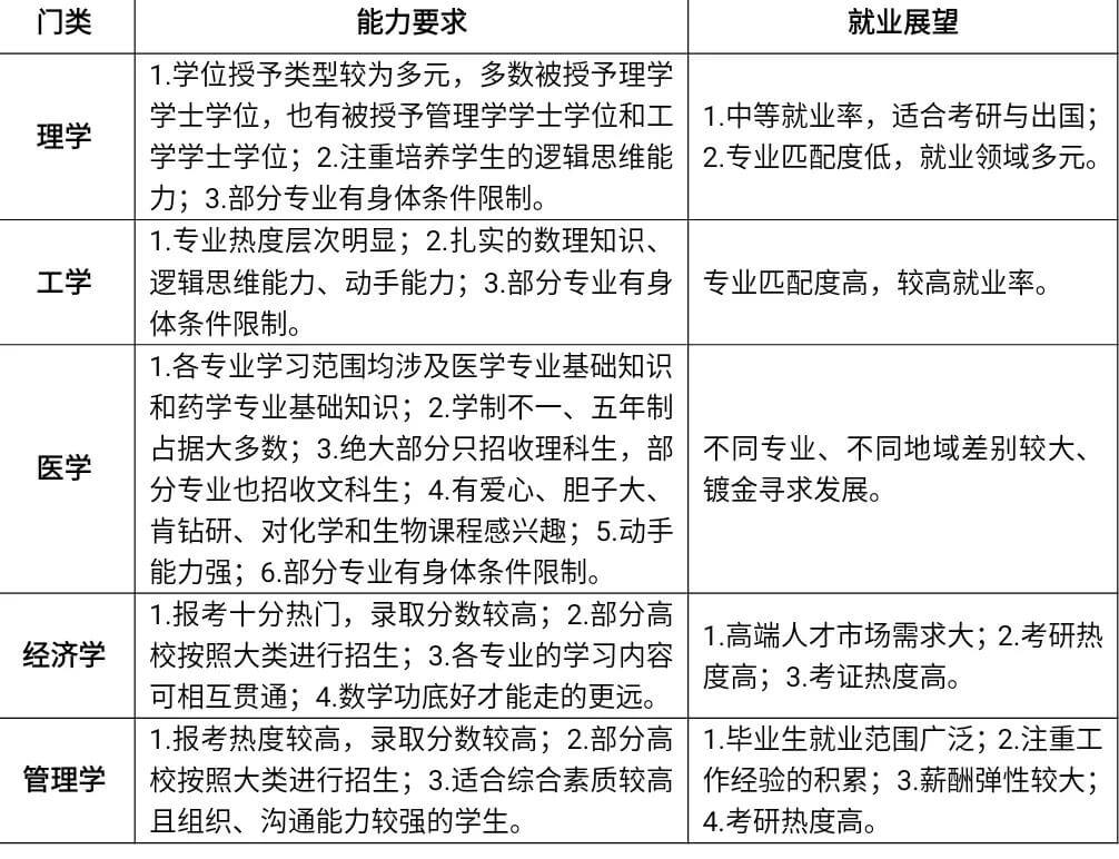 大学有哪些专业?(现在大学有哪些专业)