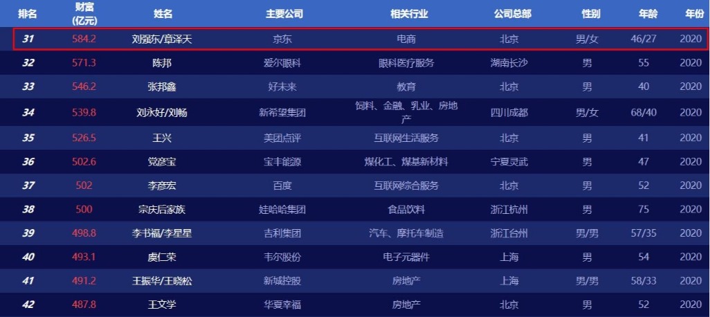 从零到五千亿,为何京东“容不下”刘强东了?退居幕后原因太真实!