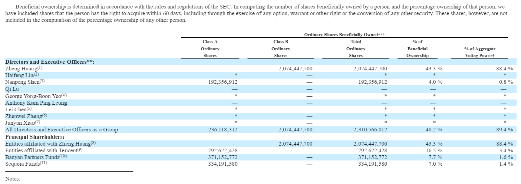 后浪来了！公司成立五年，市值超过五千亿，身家直逼马云！