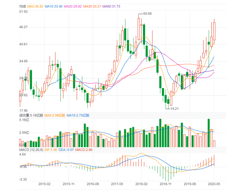 从零到五千亿,为何京东“容不下”刘强东了?退居幕后原因太真实!