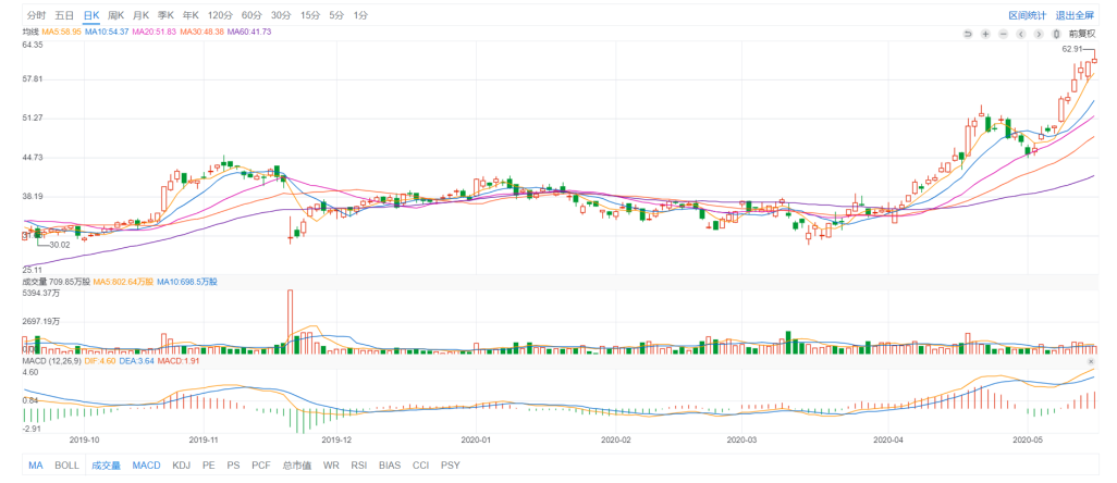 后浪来了！公司成立五年，市值超过五千亿，身家直逼马云！