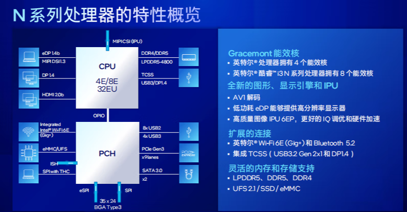 英特尔发布入门级平台：酷睿N系列，软路由NAS必备