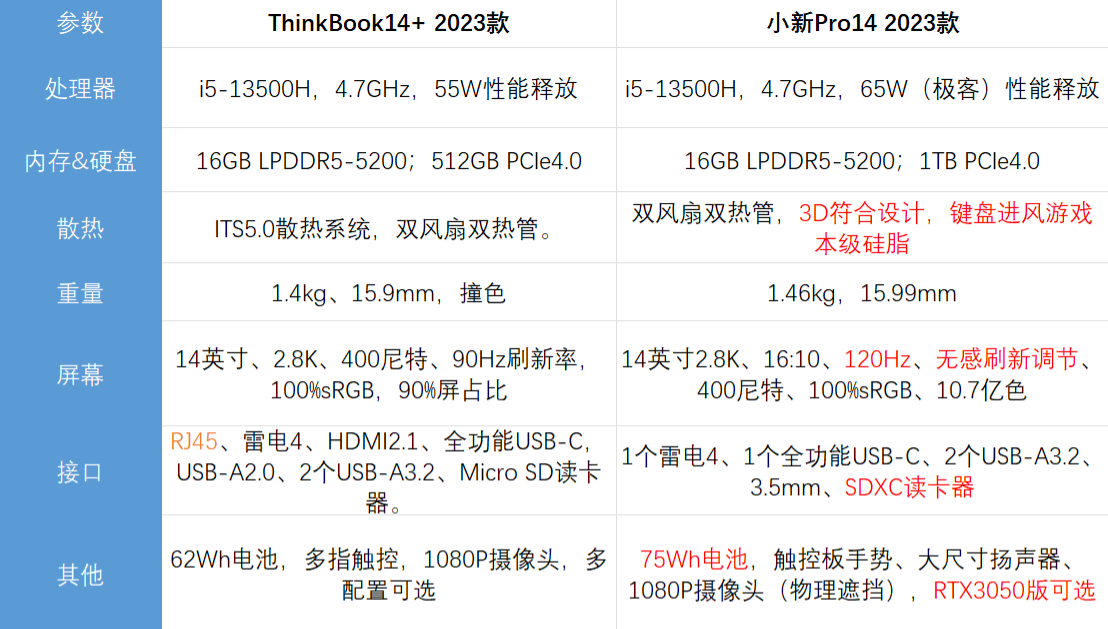 023款Thinkbook