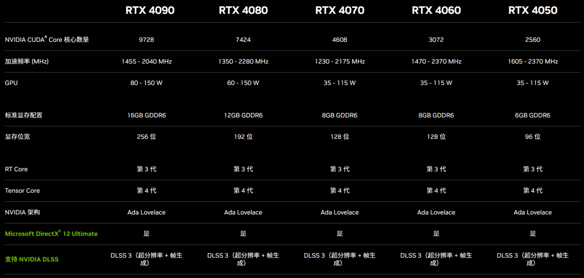 功耗只有100多的RTX4070，让众多OEM被坑，买家选这个独显更划算