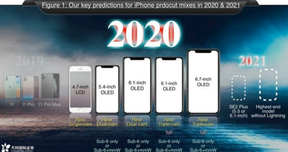 苹果明年“两更”产品，iPhone 12再曝外观，刘海再见！