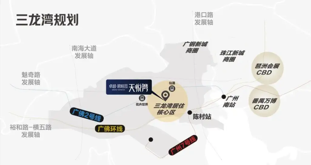 三龙湾新晋流量盘！超千人到访！2020不得不看地铁大盘