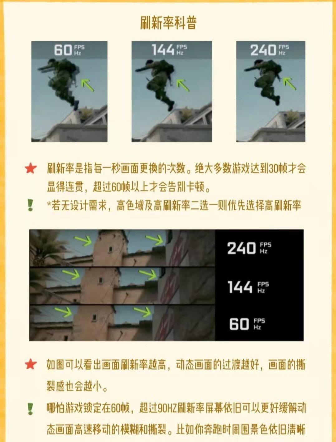 小白买电脑 | 游戏党选机攻略的第2张示图