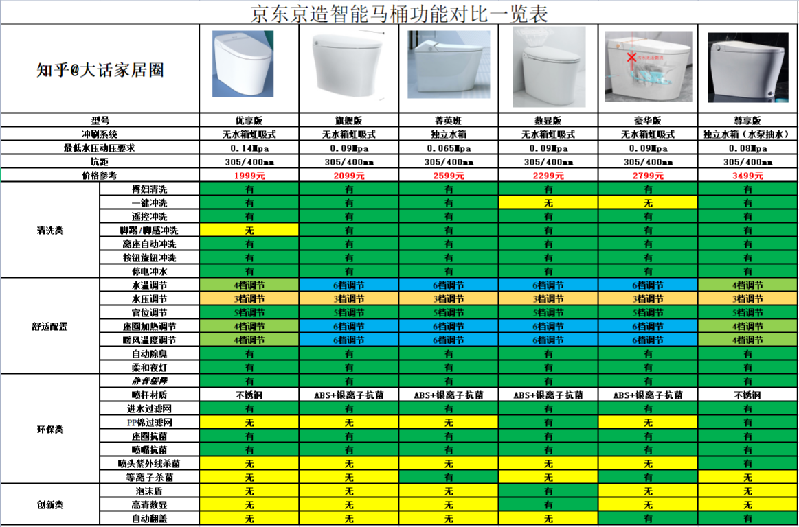 智能马桶推荐，京东京造品牌智能马桶好用吗？的第1张示图