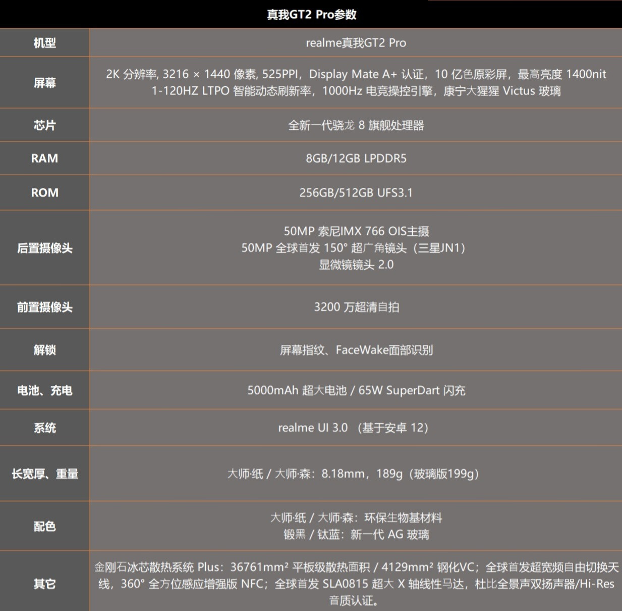 realme真我GT2 Pro评测-JinMo之家