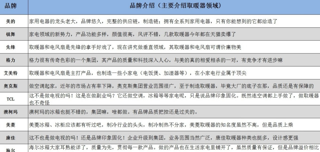 取暖器品牌科普及使用注意事项。-JinMo之家