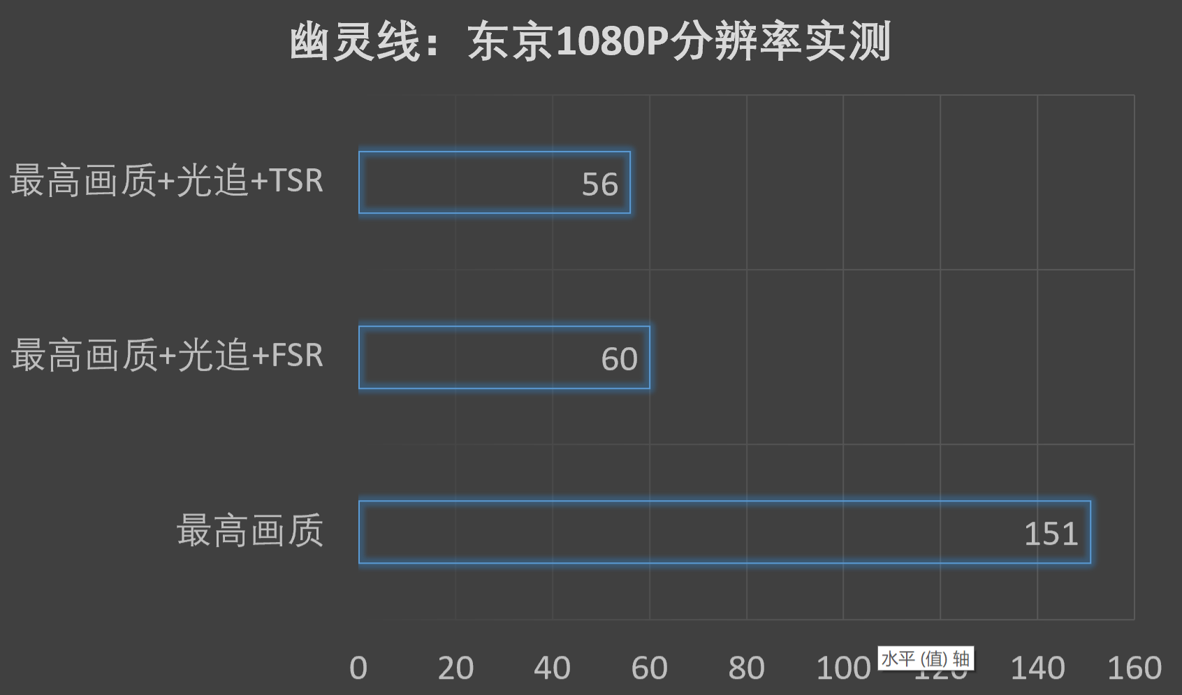 讯景RX 6600XT海外版OC+AMD 5600X+华擎B550太极3A平台套装游玩《幽灵线：东京》~的第5张示图