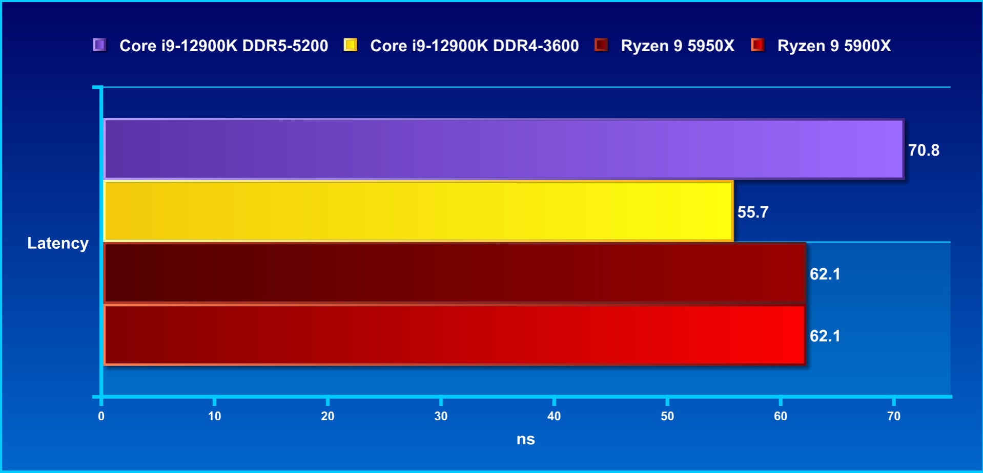 DDR4内存没有输，12代平台DDR4和DDR5测评的第4张示图