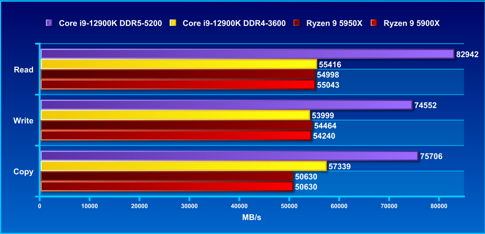 DDR4内存没有输，12代平台DDR4和DDR5测评的第3张示图