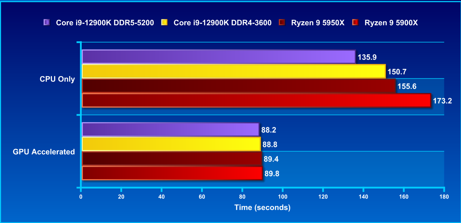 DDR4内存没有输，12代平台DDR4和DDR5测评的第6张示图