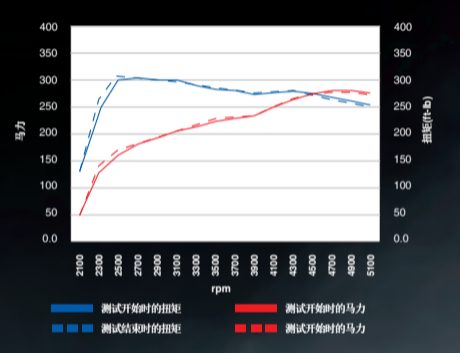安索签名版机油15000公里更换周期静音长效省油-JinMo之家
