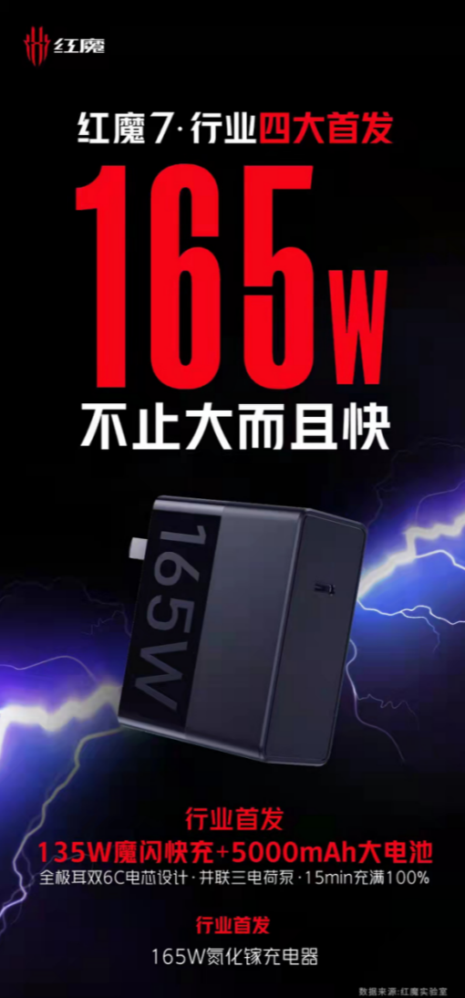 新机即刻来袭，红魔电竞手机7会带来怎样的惊喜呢？的第2张示图