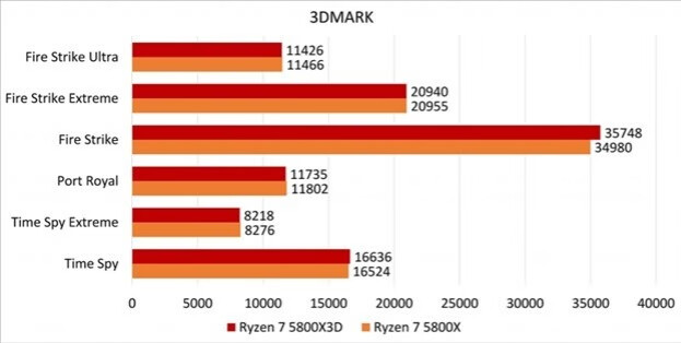 AMD Ryzen 7 5800X3D开箱(上篇)的第18张示图