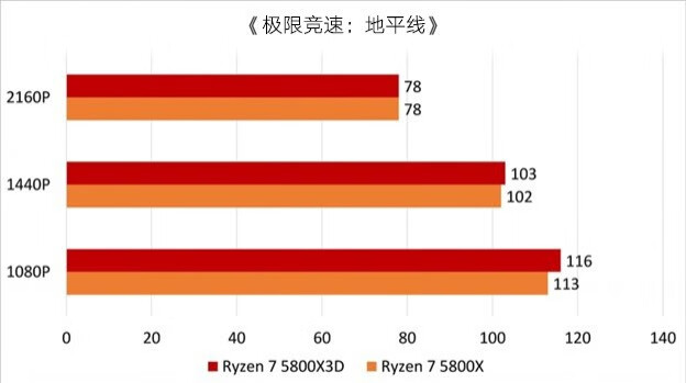 AMD Ryzen 7 5800X3D开箱(上篇)的第22张示图