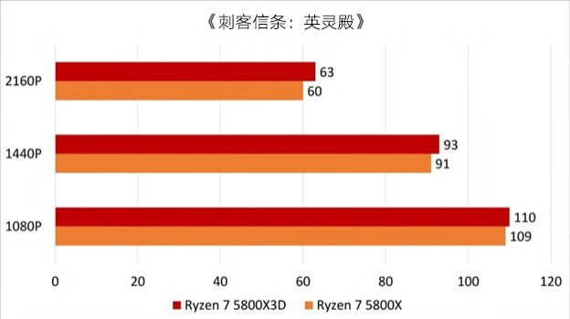 AMD Ryzen 7 5800X3D开箱(上篇)的第20张示图