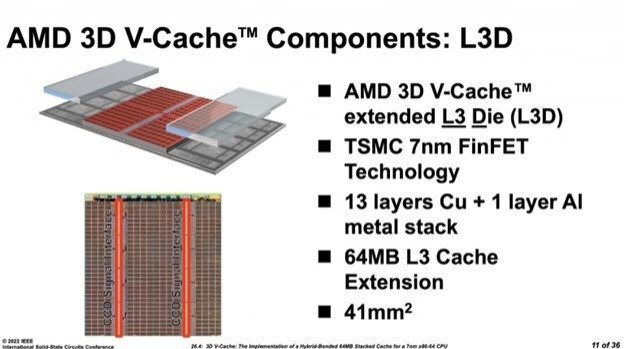 AMD Ryzen 7 5800X3D开箱(上篇)的第6张示图