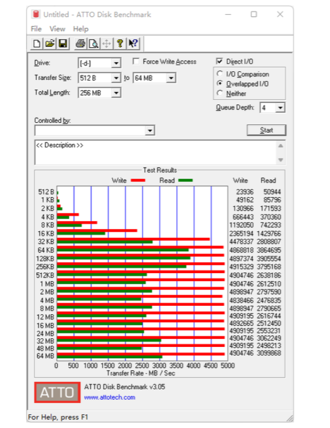 WD BLACK SN770硬盘性能测试的第3张示图