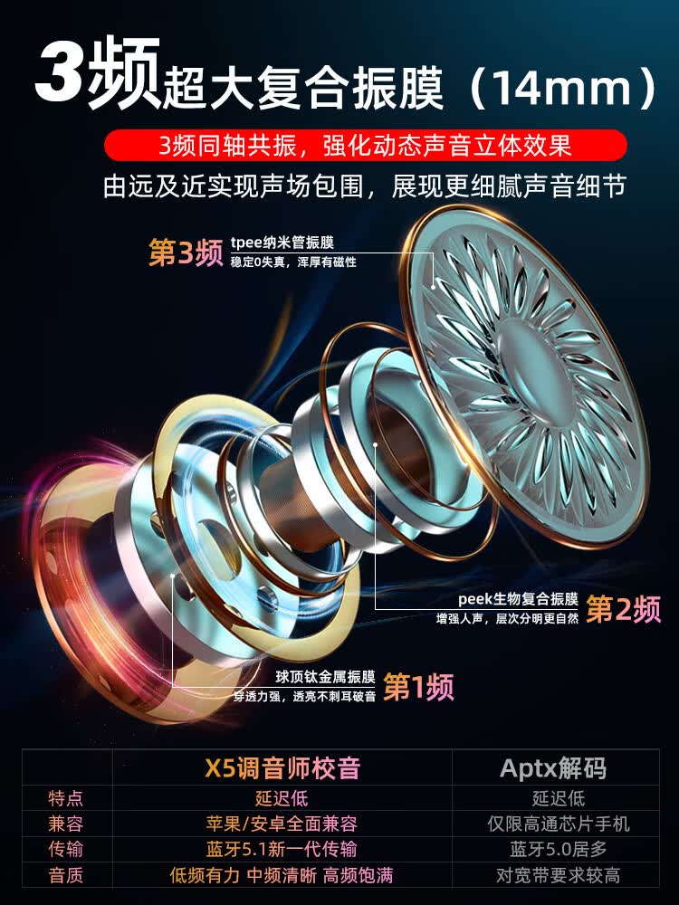 真无线蓝牙耳机 带给你想不到的震撼音质-JinMo之家