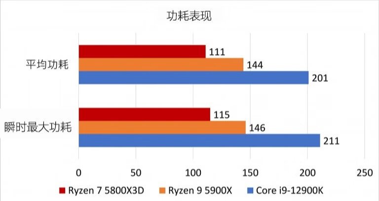 AMD Ryzen 7 5800X3D开箱（下篇）的第9张示图