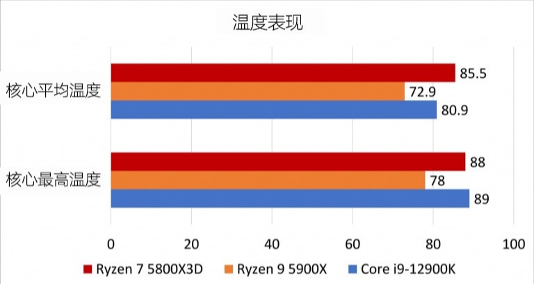 AMD Ryzen 7 5800X3D开箱（下篇）的第10张示图