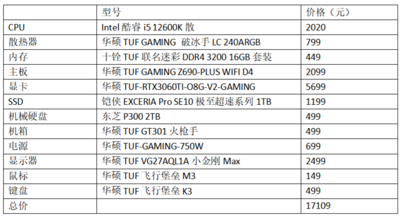 颜值也是战斗力，想要打造军事风格主机可别错过这套配置-JinMo之家
