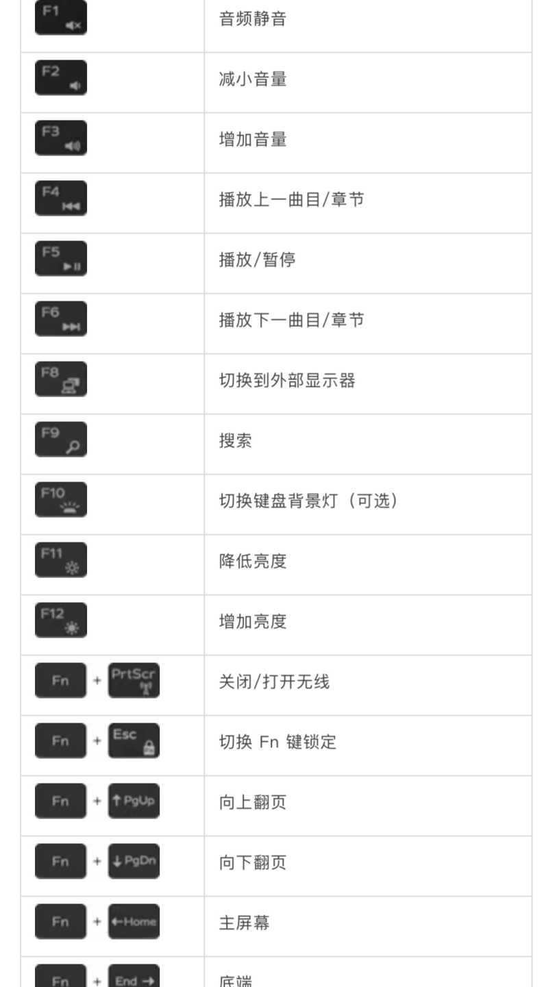 快使用快捷键 助您办公一臂之力！! !-JinMo之家