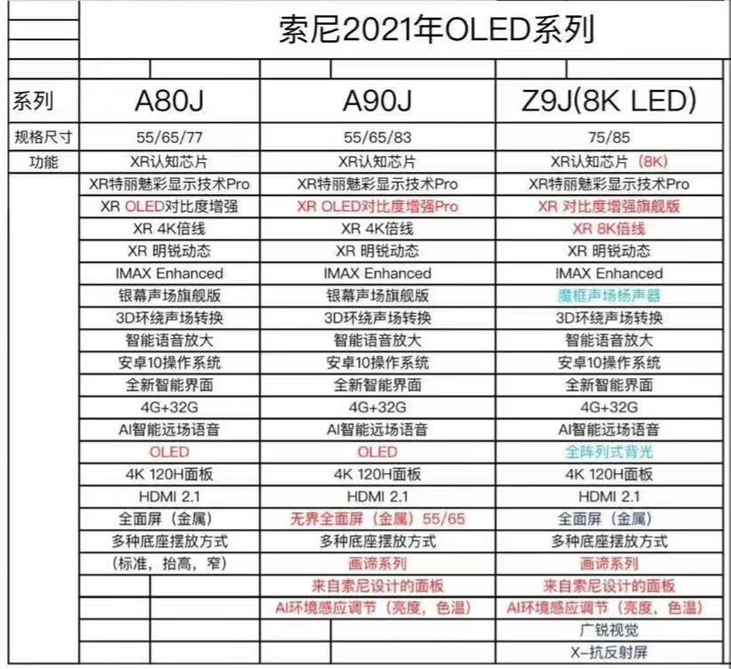索尼电视如何选择?机型选购攻略-JinMo之家