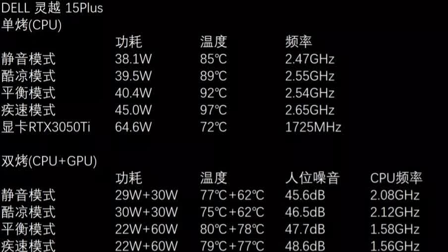 始于颜值，探索灵越15 Plus的性能密码的第9张示图