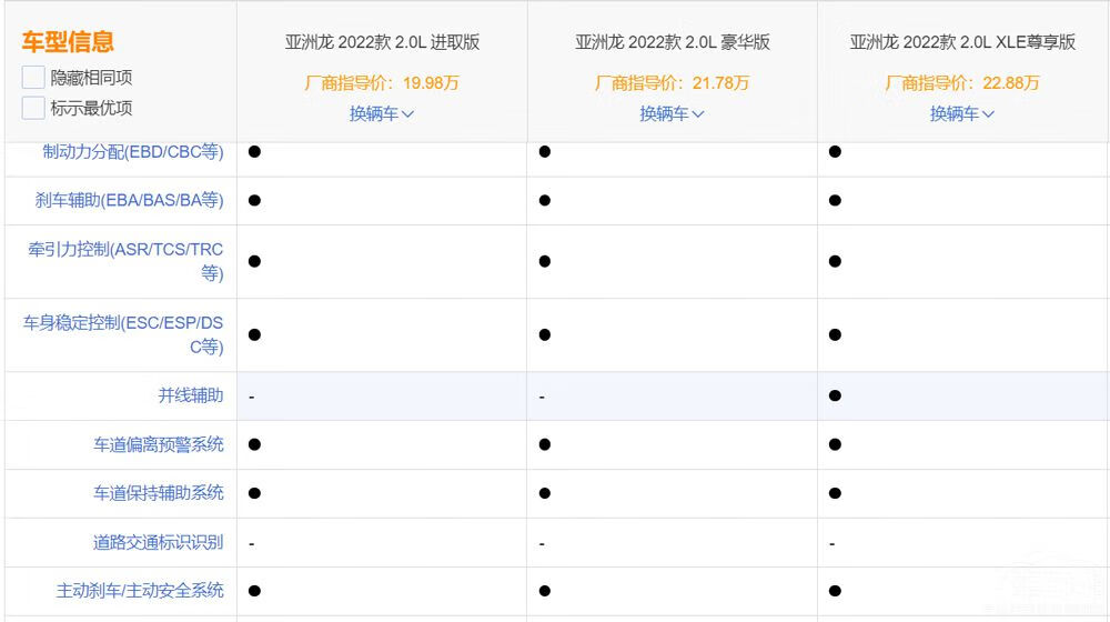全新亚洲龙迎来上市,改款后的TA值得买吗?的第7张示图 全新亚洲龙迎来上市,改款后的TA值得买吗?的第7张示图