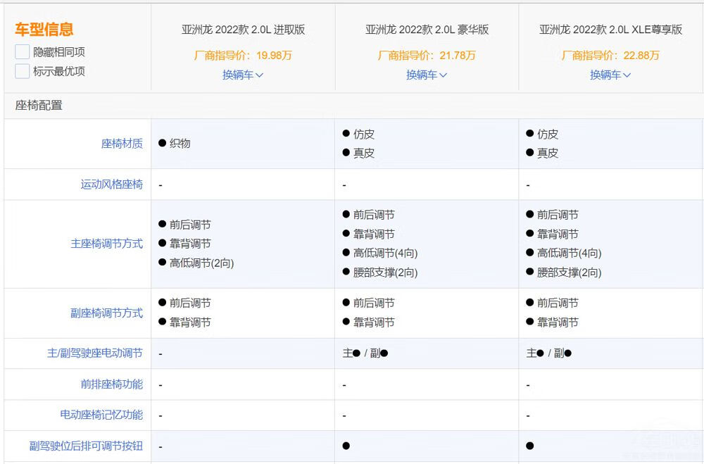 全新亚洲龙迎来上市,改款后的TA值得买吗?的第8张示图 全新亚洲龙迎来上市,改款后的TA值得买吗?的第8张示图