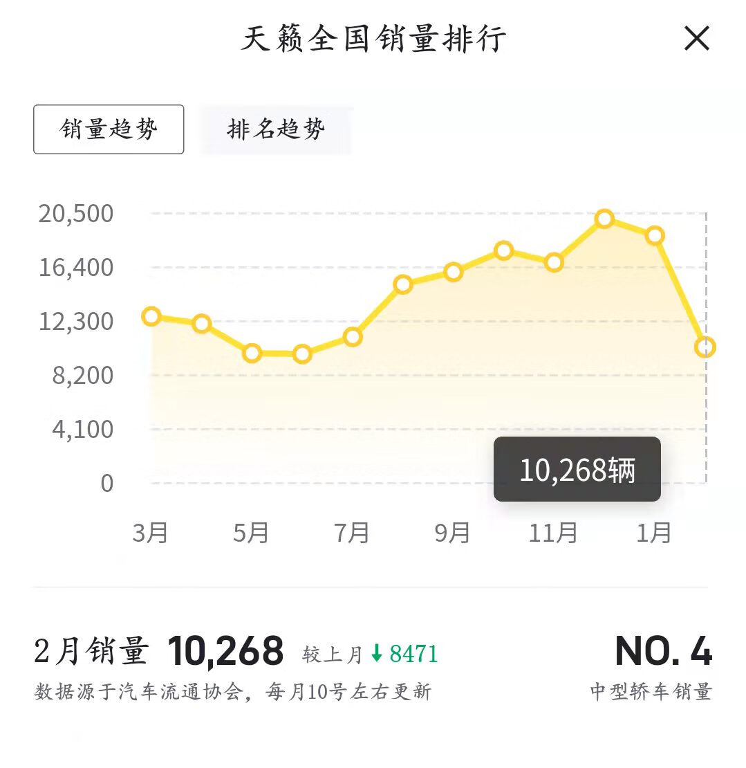 大尺寸中控屏终于安排上了，日产新款天籁实车曝光，再战本田雅阁的第11张示图