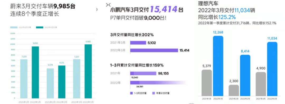 造车新势力呈“五虎格局”：蔚小理牵头，哪吒、零跑成功上位-JinMo之家