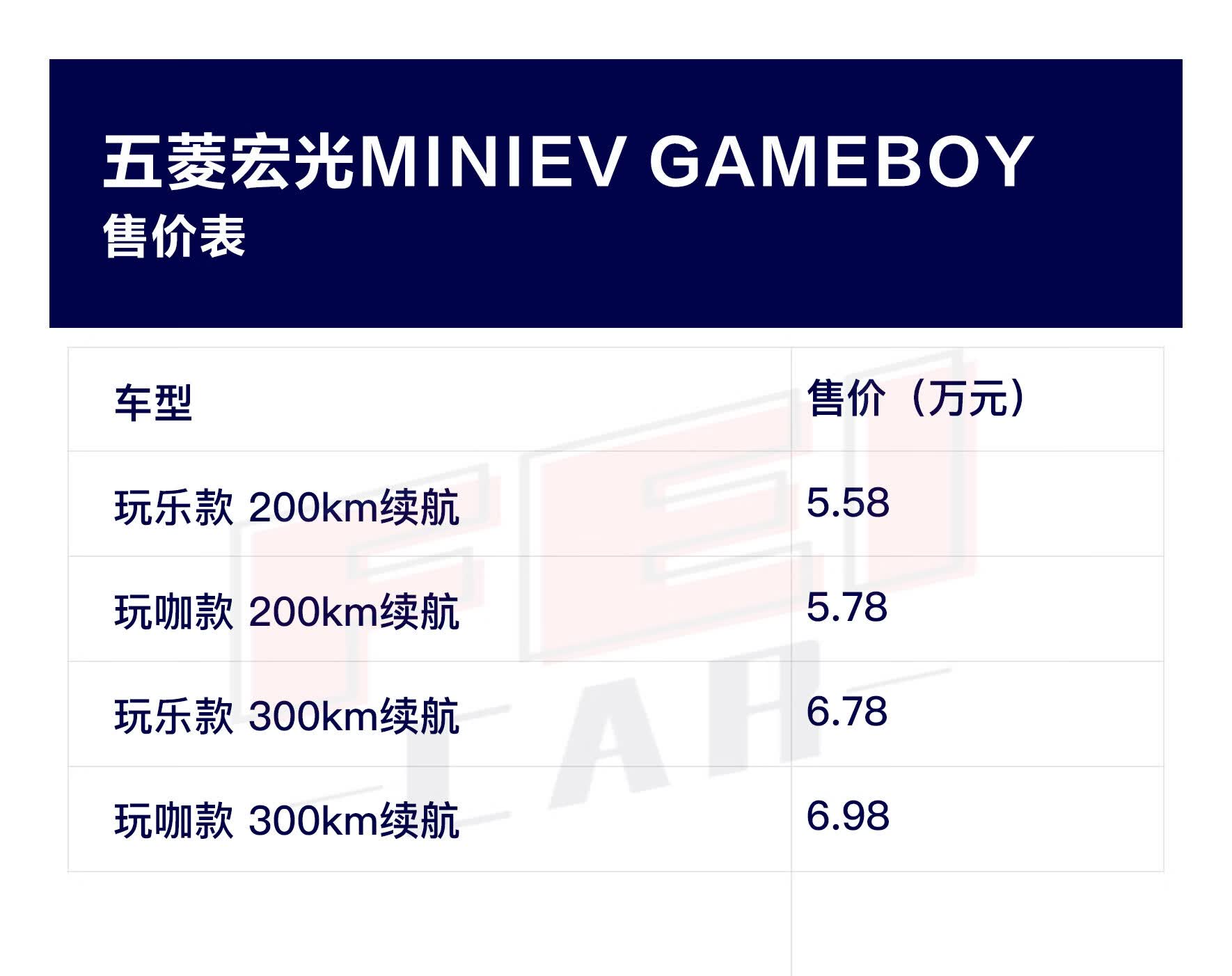 潮玩加个性化五菱宏光MINIEVGAMEBOY售5.58万起-JinMo之家