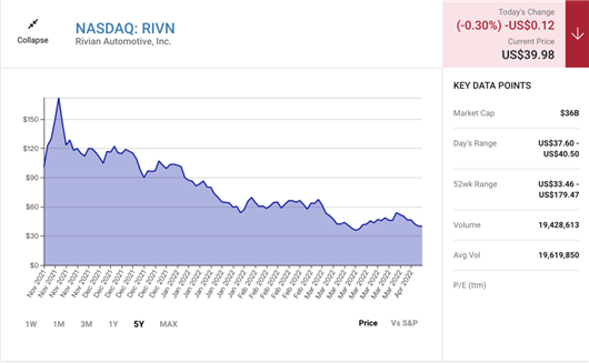 交付“关山难度”,谁悲失路的Rivian?的第2张示图 交付“关山难度”,谁悲失路的Rivian?的第2张示图