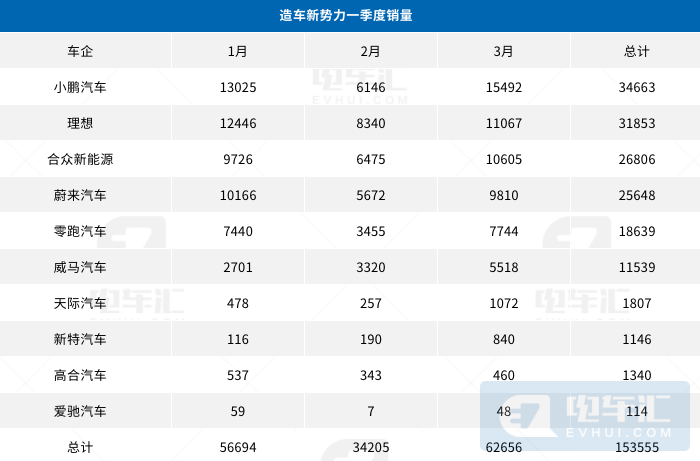 3月终端销量榜：比亚迪位居汽车销量第二名，新能源全面逆袭的第7张示图