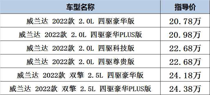 两种动力、三套四驱系统，体验2022款威兰达四驱版-JinMo之家