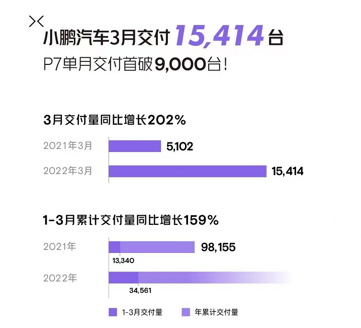 新势力排位震荡:零跑超常发挥,蔚来垫底是因为没涨价?的第2张示图 新势力排位震荡:零跑超常发挥,蔚来垫底是因为没涨价?的第2张示图