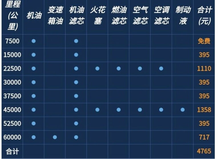 每月1668元，比亚迪宋MAX用车成本解读的第2张示图