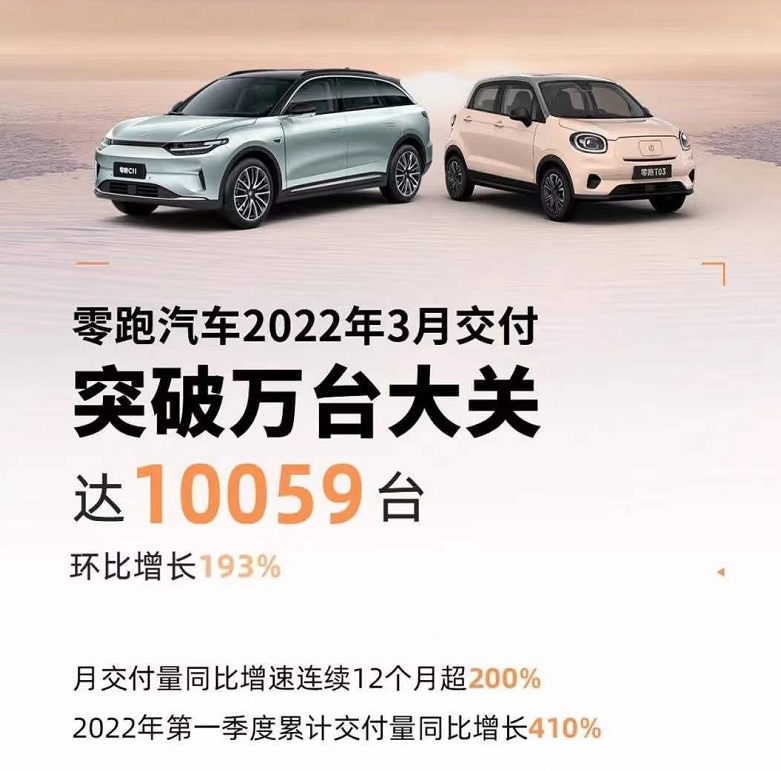 新势力排位震荡:零跑超常发挥,蔚来垫底是因为没涨价?的第7张示图 新势力排位震荡:零跑超常发挥,蔚来垫底是因为没涨价?的第7张示图