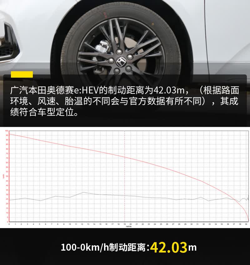 浓缩着爱与家的味道试驾新款广汽本田奥德赛的第48张示图 浓缩着爱与家的味道试驾新款广汽本田奥德赛的第48张示图