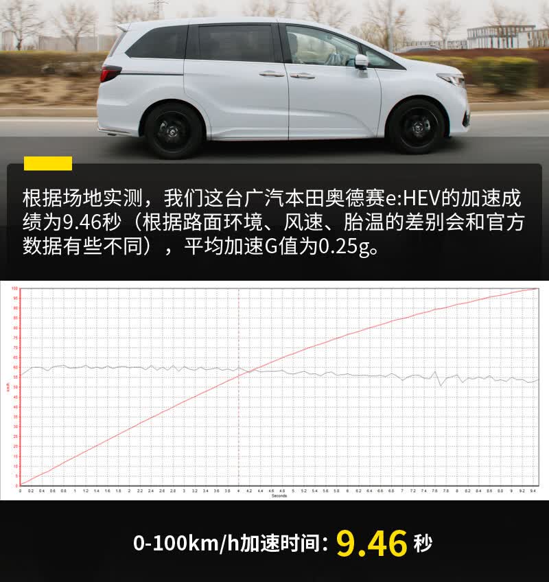 浓缩着爱与家的味道试驾新款广汽本田奥德赛的第47张示图 浓缩着爱与家的味道试驾新款广汽本田奥德赛的第47张示图