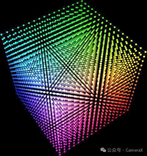 3D LUT--颜色魔方