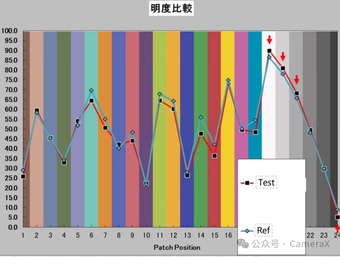 3D LUT--颜色魔方